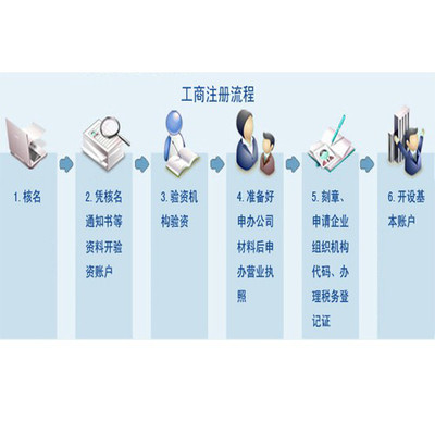 武漢瑞智聯(lián)合 一站式企業(yè)服務(wù)與商務(wù)解決方案