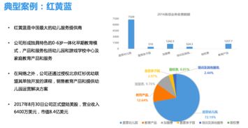 幼教產(chǎn)業(yè)格局與資本趨勢洞察 由拼圖資本王磊視角引發(fā)的行業(yè)深思