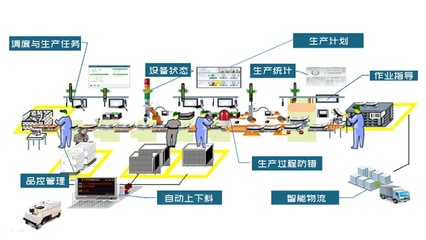 智能化工廠中的物聯(lián)網(wǎng)技術(shù)研發(fā)