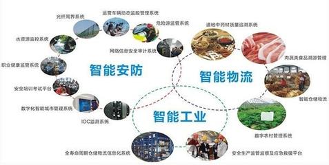 物聯(lián)網(wǎng) 萬物互聯(lián)的科技基石及其技術(shù)研發(fā)探析