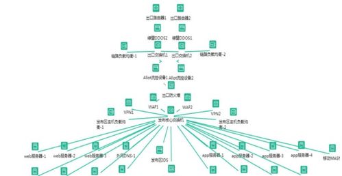 監控易物聯網云監控 驅動智慧醫院一體化集中監控運維的創新方案