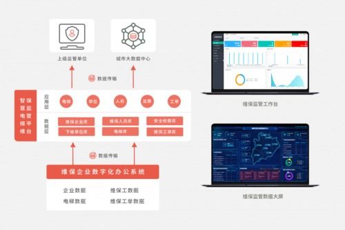 魯邦通研發(fā)電梯安全治理技術(shù)，加速破解電梯物聯(lián)網(wǎng)難題