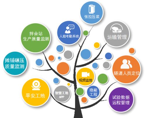 智慧工地管理系統在高速公路建設中的應用優勢